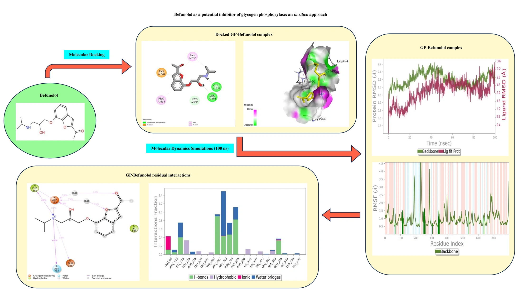 Graphical Abstract