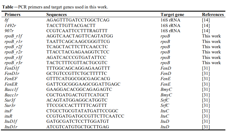 783px x 465px - Journal of Applied Biology and Biotechnology