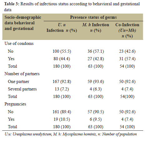 Graphical Abstract